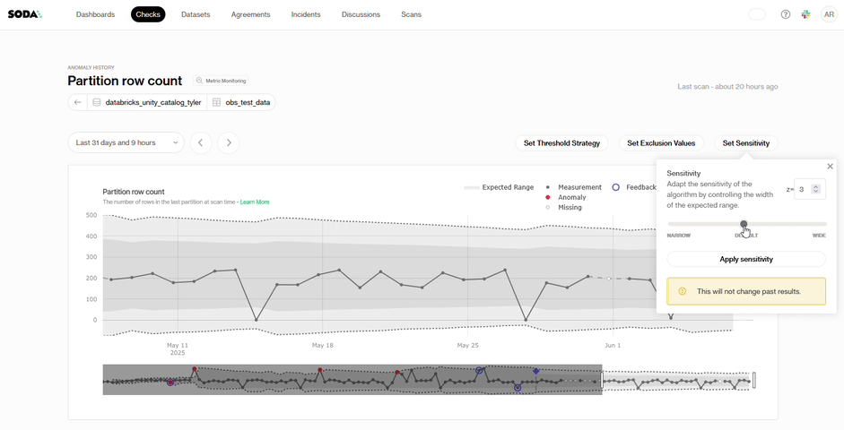 Configuring Sensitivity 