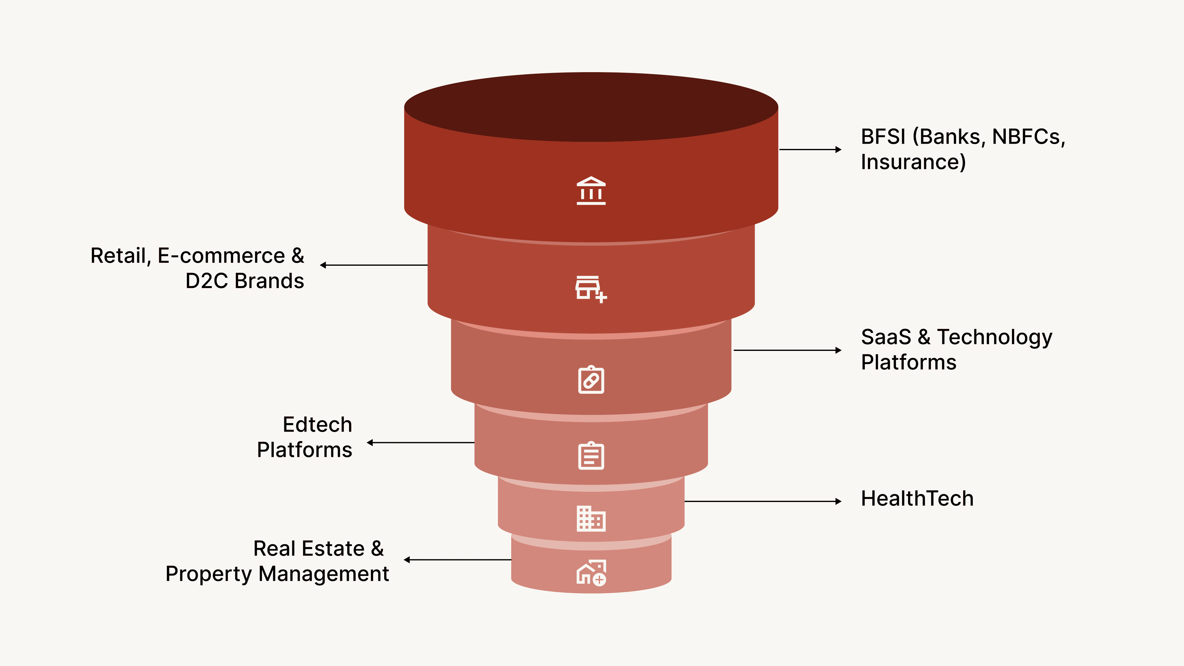 Sector-Wise Applications