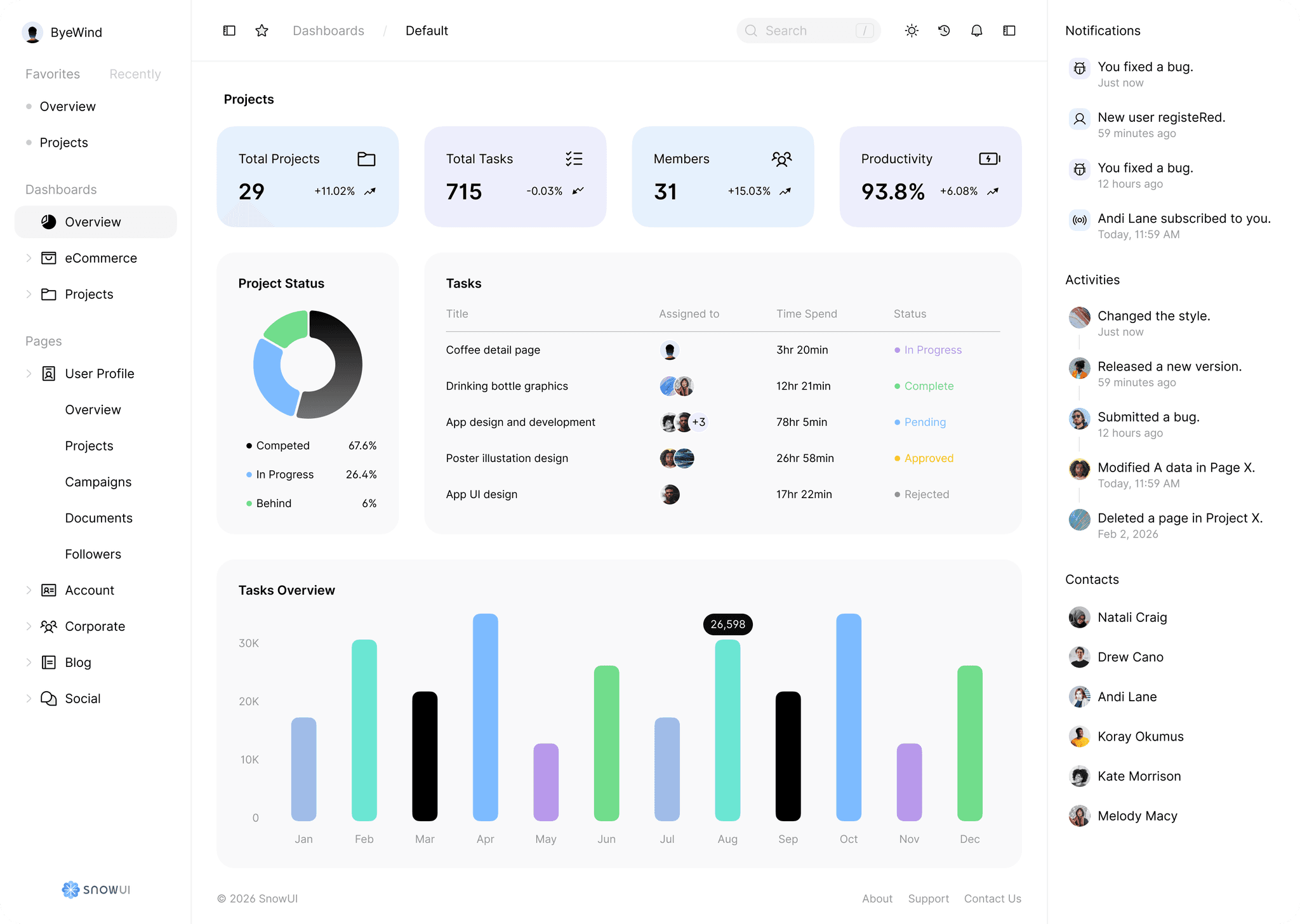 Snow Dashboard UI Kit
