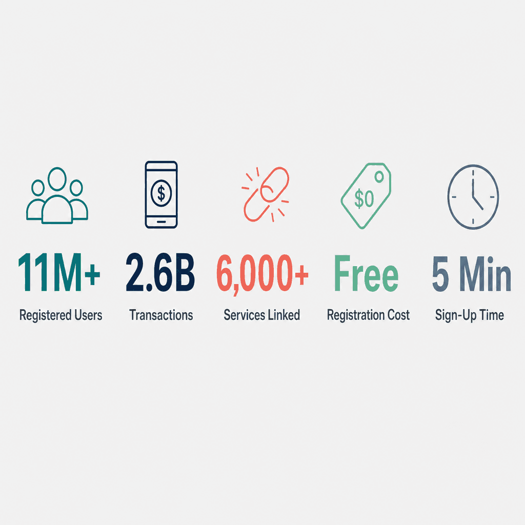 Infographic: UAE Pass - What It Is and How to Use It in 2026
