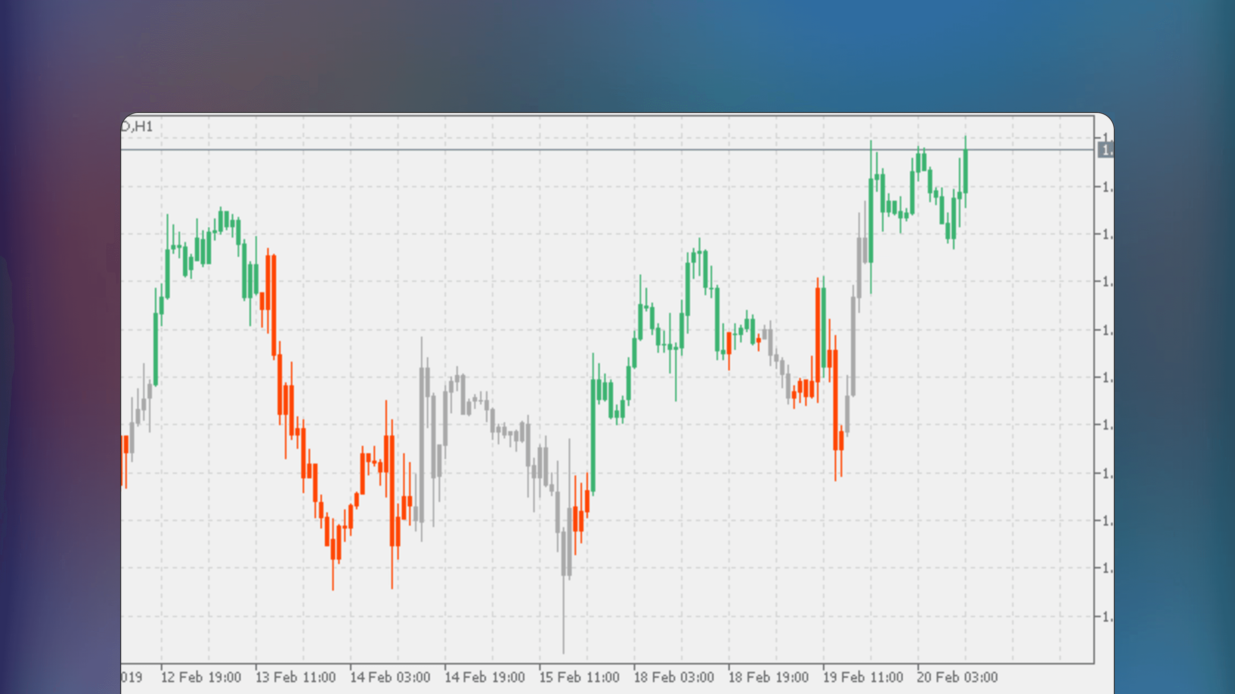 MetaTrader price chart displaying the Squeeze indicator with color-coded price bars to visualize market volatility