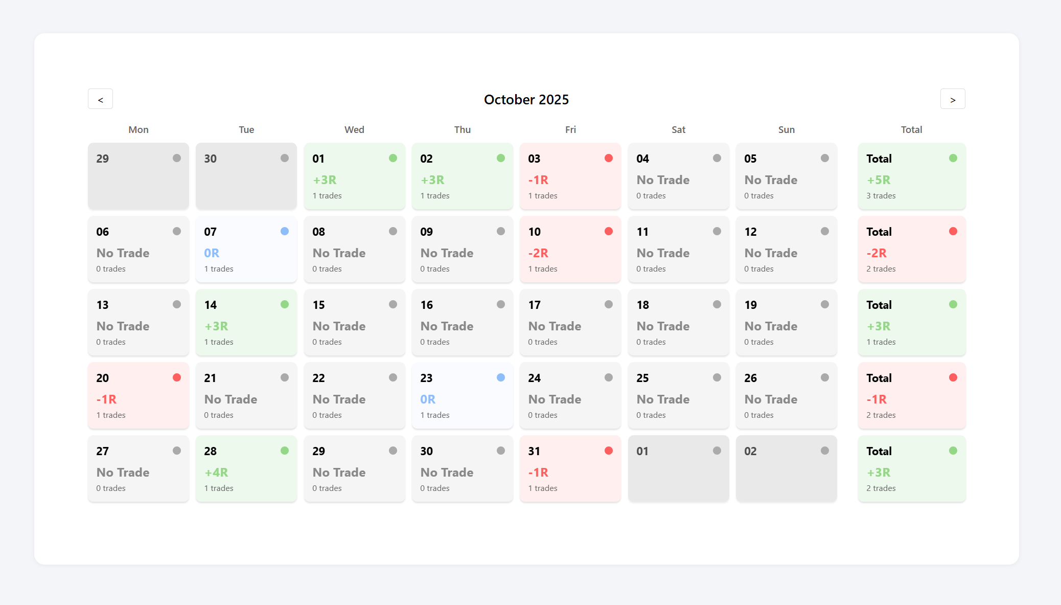 Dashboard showing MRR of $69,897 and 1206 active users with an upward trend graph.