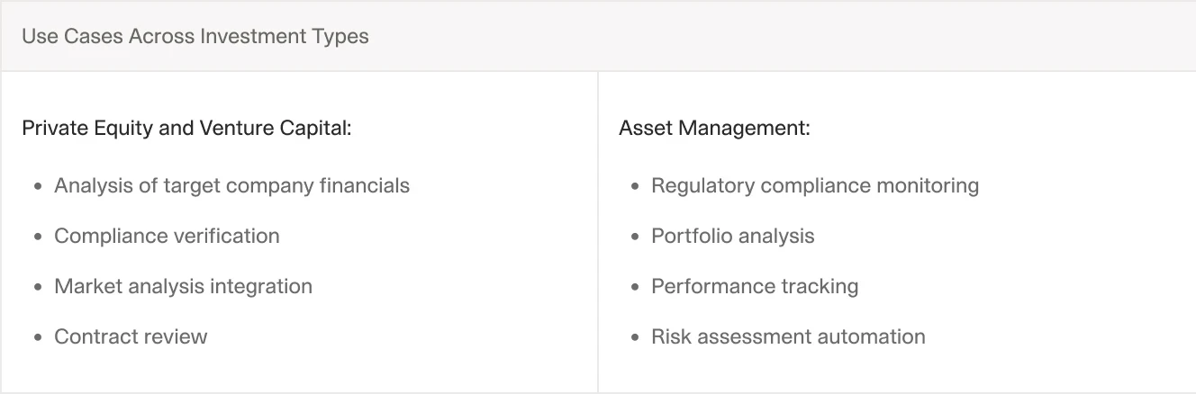 A table comparing AI use cases for Private Equity and Venture Capital, including financial analysis and contract review, with Asset Management tasks like compliance monitoring and risk assessment automation.