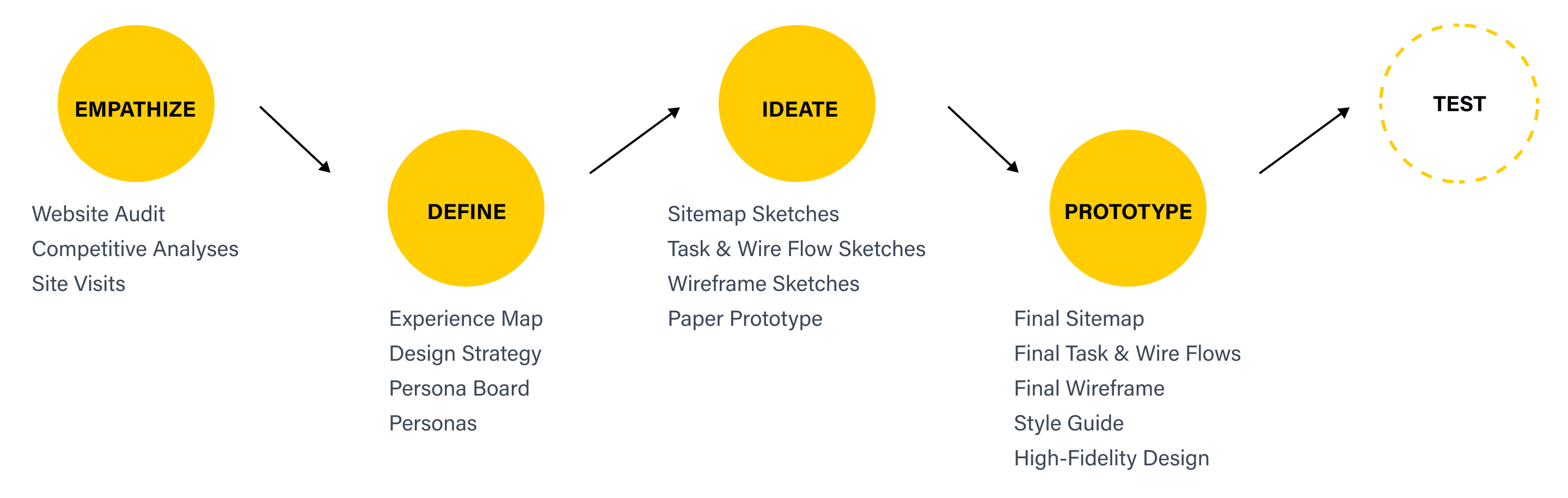 Colgate design-thinking process