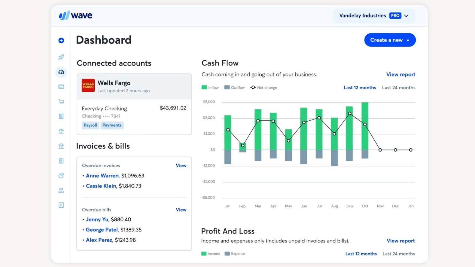 Wave's free dashboard for small business finances