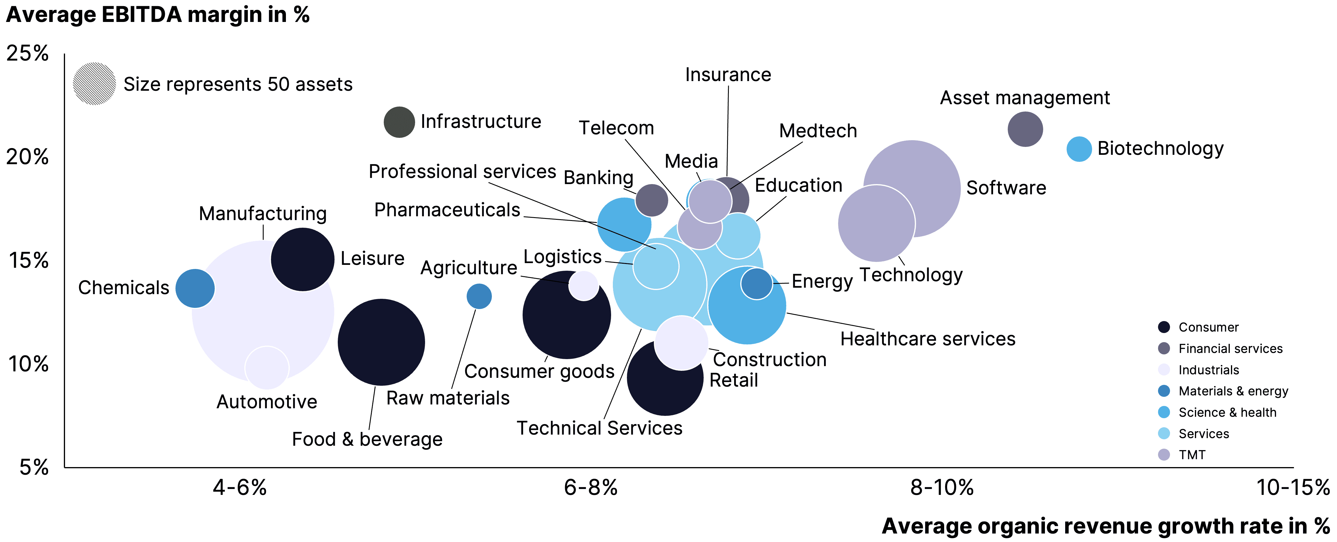 Two pie charts compare US investor dominance. Left chart: 85% US, 8% Europe, 4% Canada by EV managed. Right chart: 79% US, 11% Europe, 6% Canada by count.