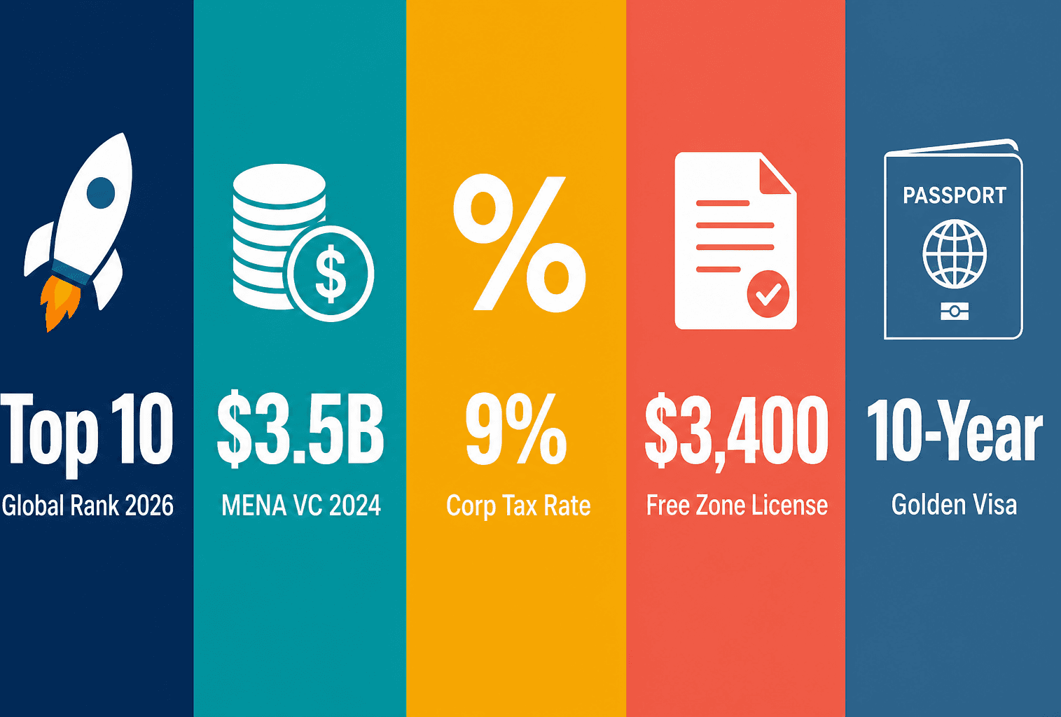 Infographic: UAE Launches National Campaign to Become World Startup Capital