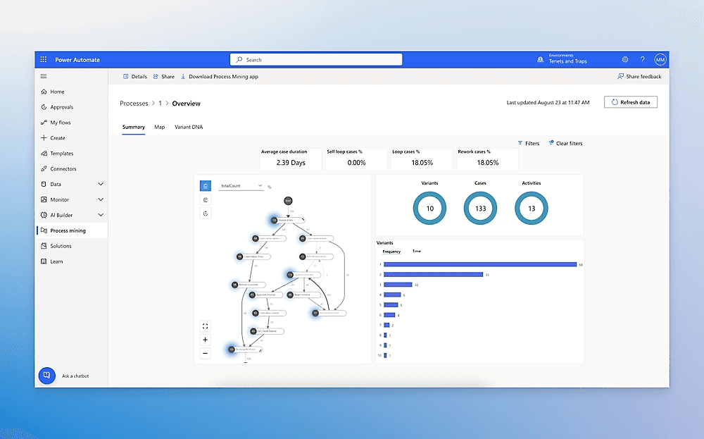 Microsoft Power Automate