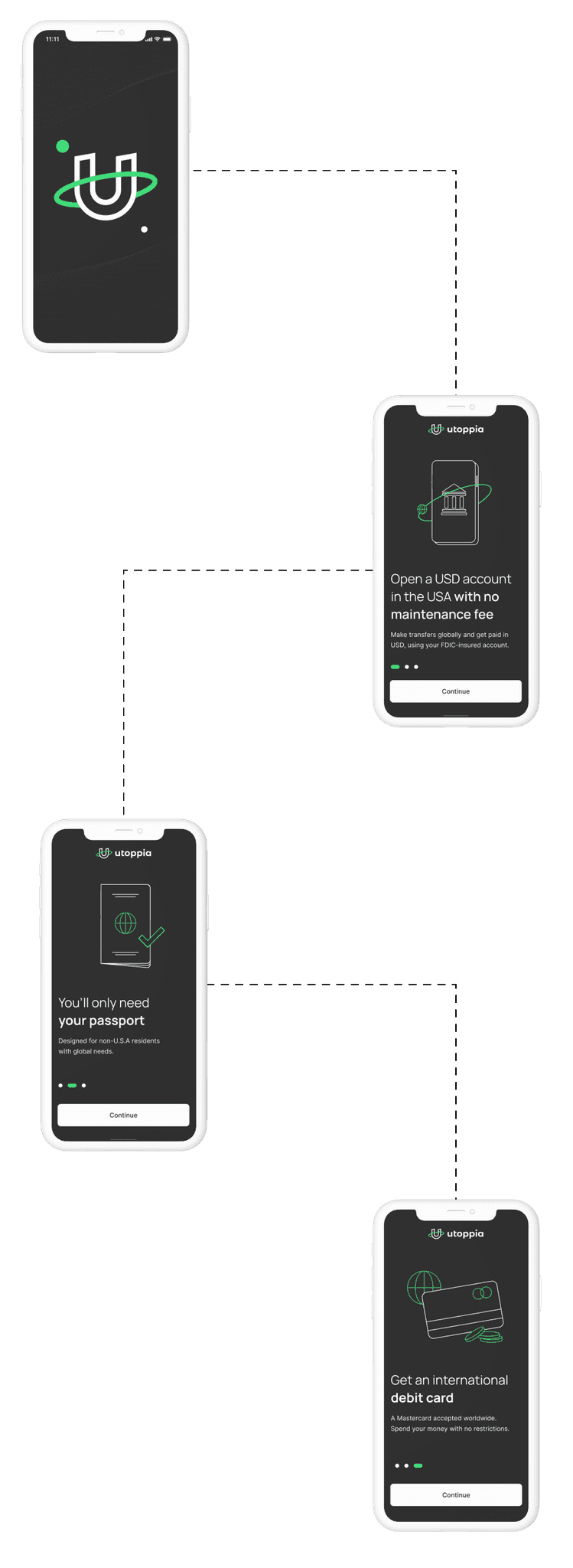 Mockups showcasing the onboarding process before the redesign.