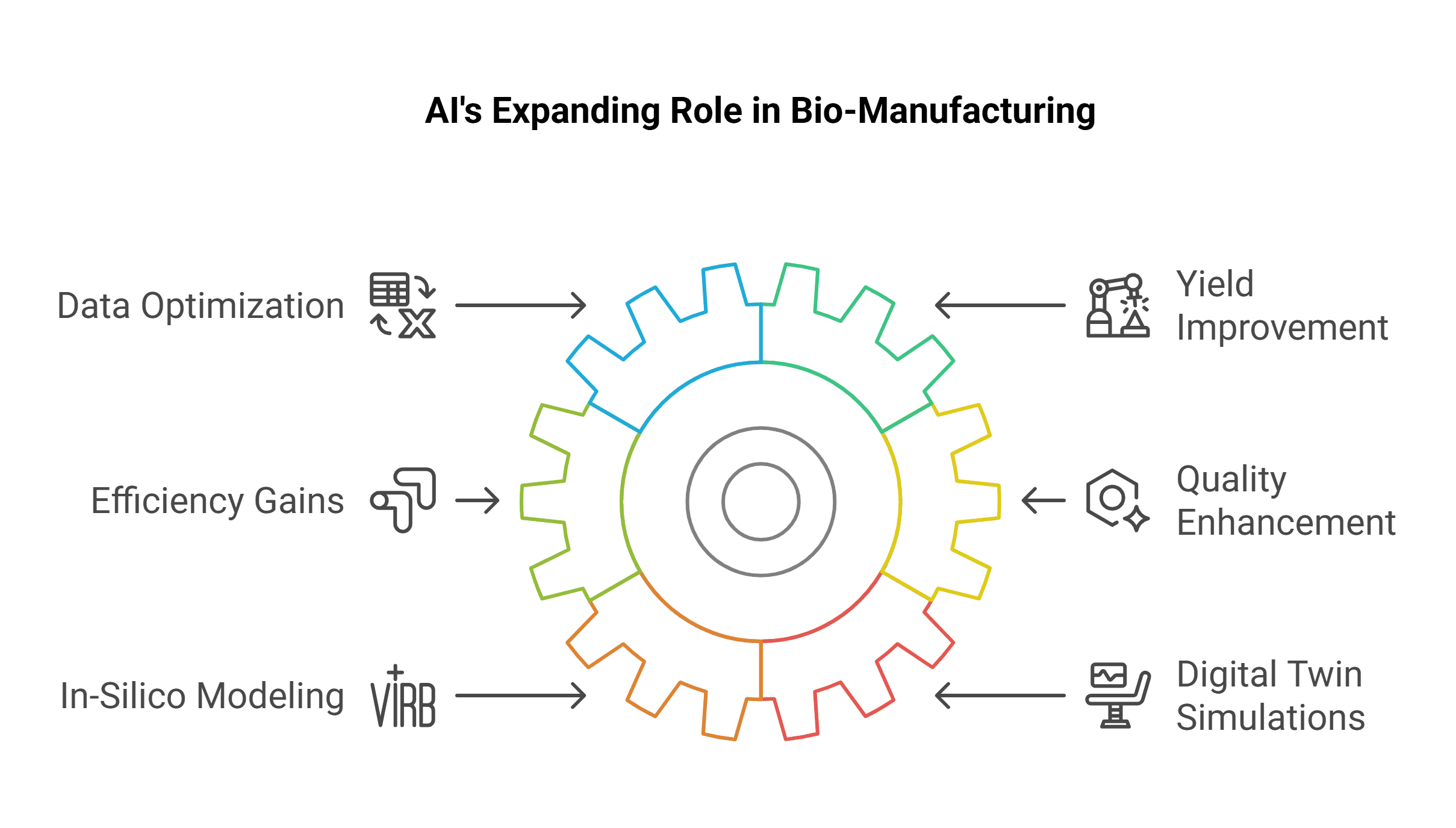 AI's expanding role in Bio-manufacturing
