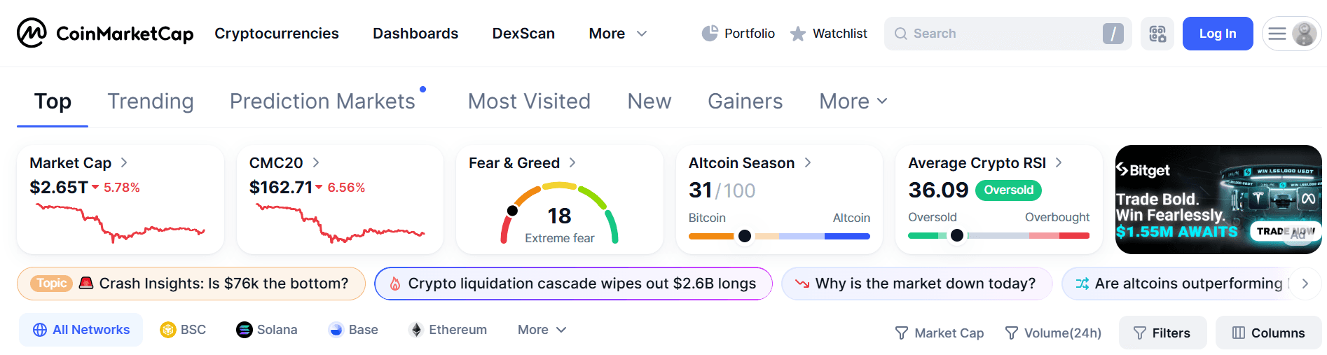 coinmarketcap - Best Crypto Analysis Tools