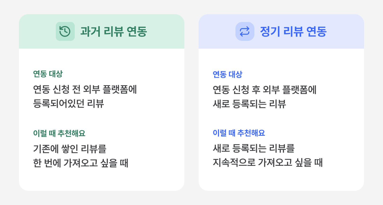 과거 리뷰 연동 vs 정기 리뷰 연동.png