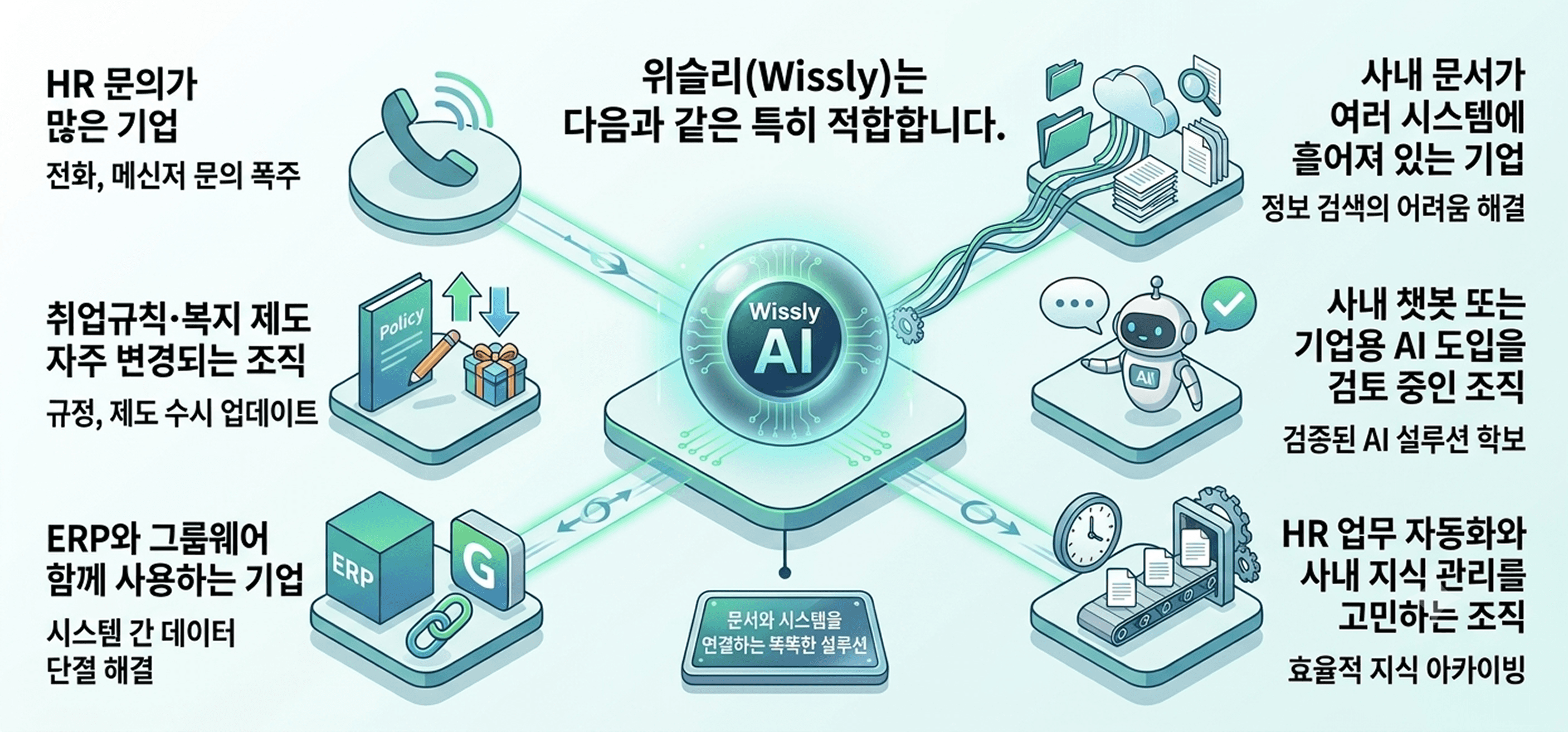 사내 대출,취업규칙,복지 규정을 한 번에 찾는 HR AI 활용법