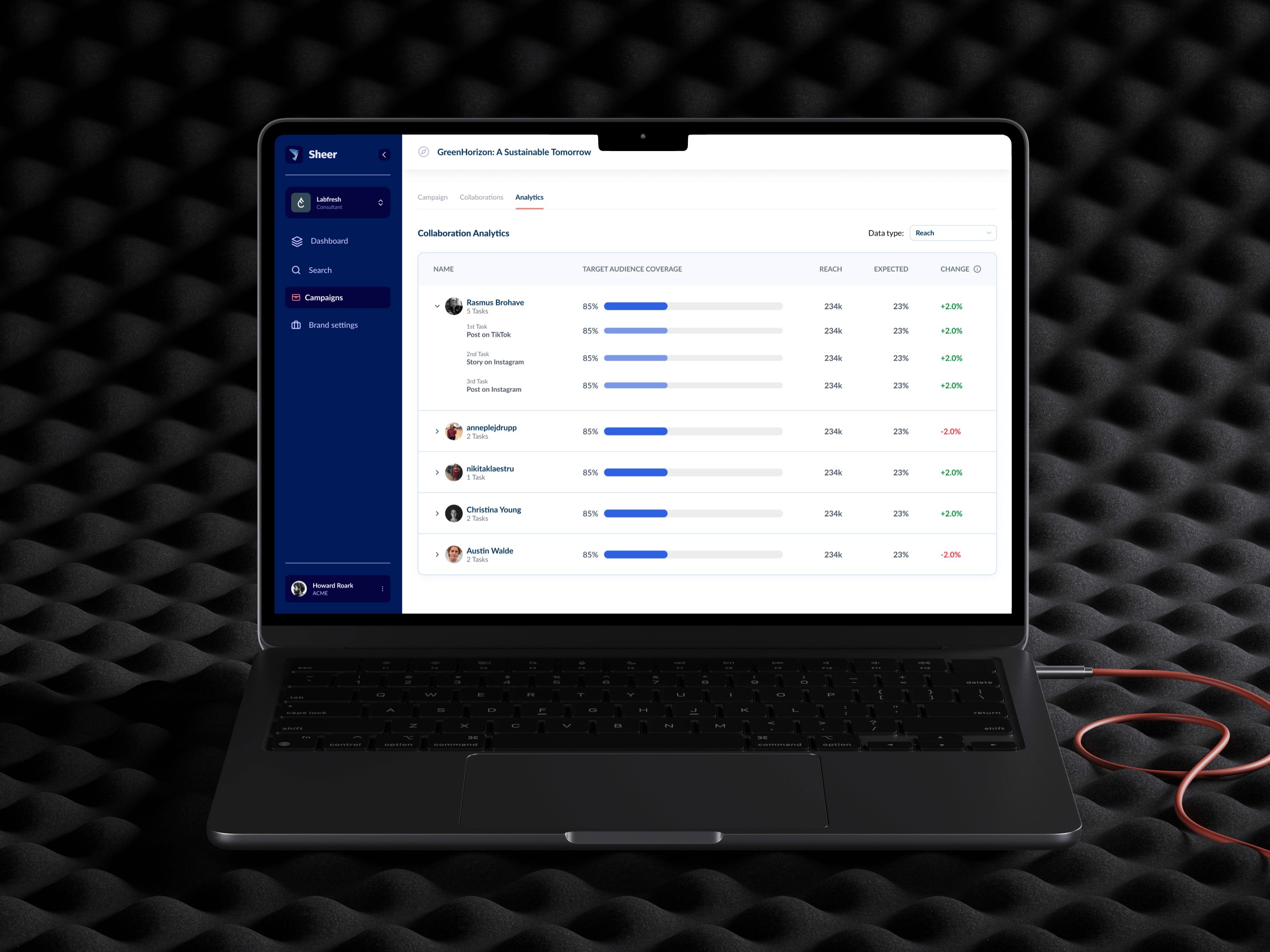 Collaboration Analytics