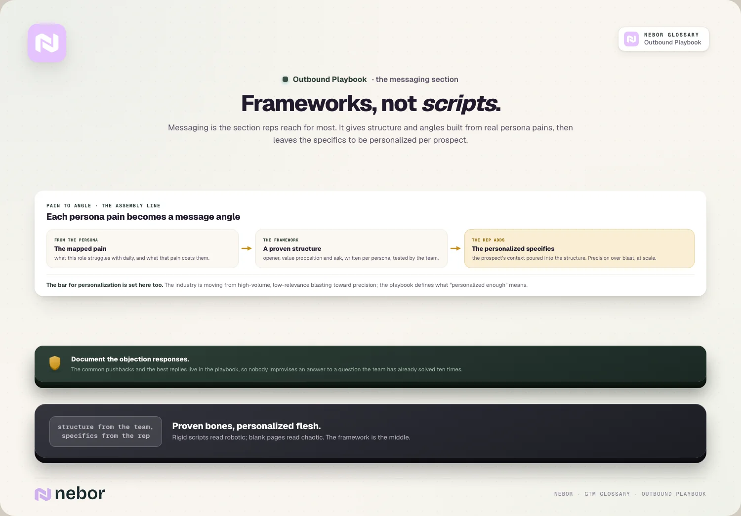 Frameworks, not scripts: persona pain to message angle, with the objection library documented
