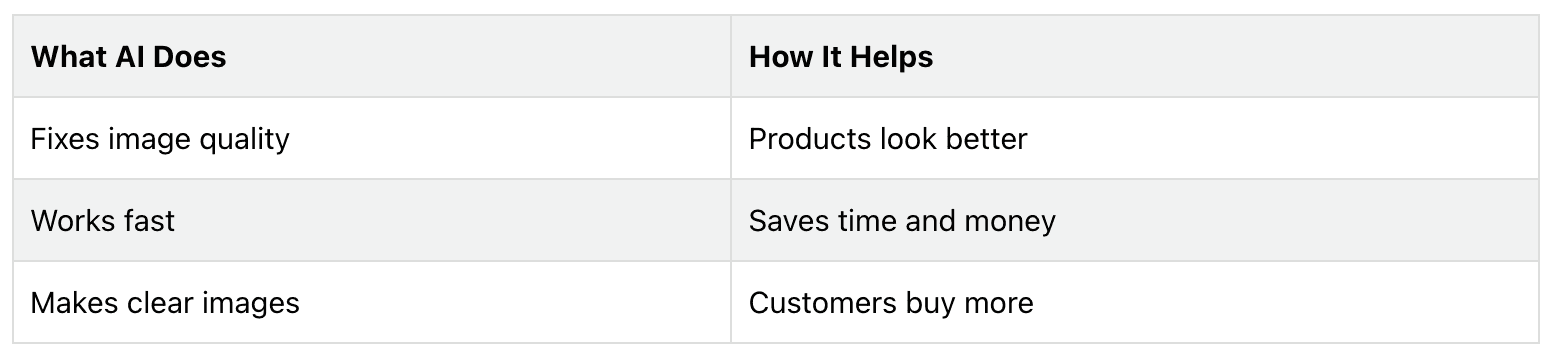 table explaining what AI does