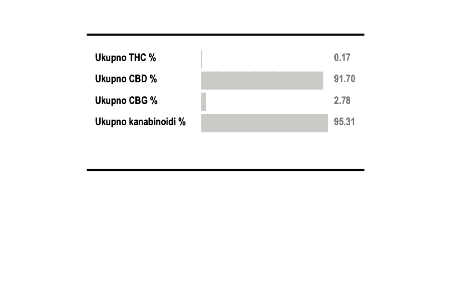 Bio Uljara thc usklađenost