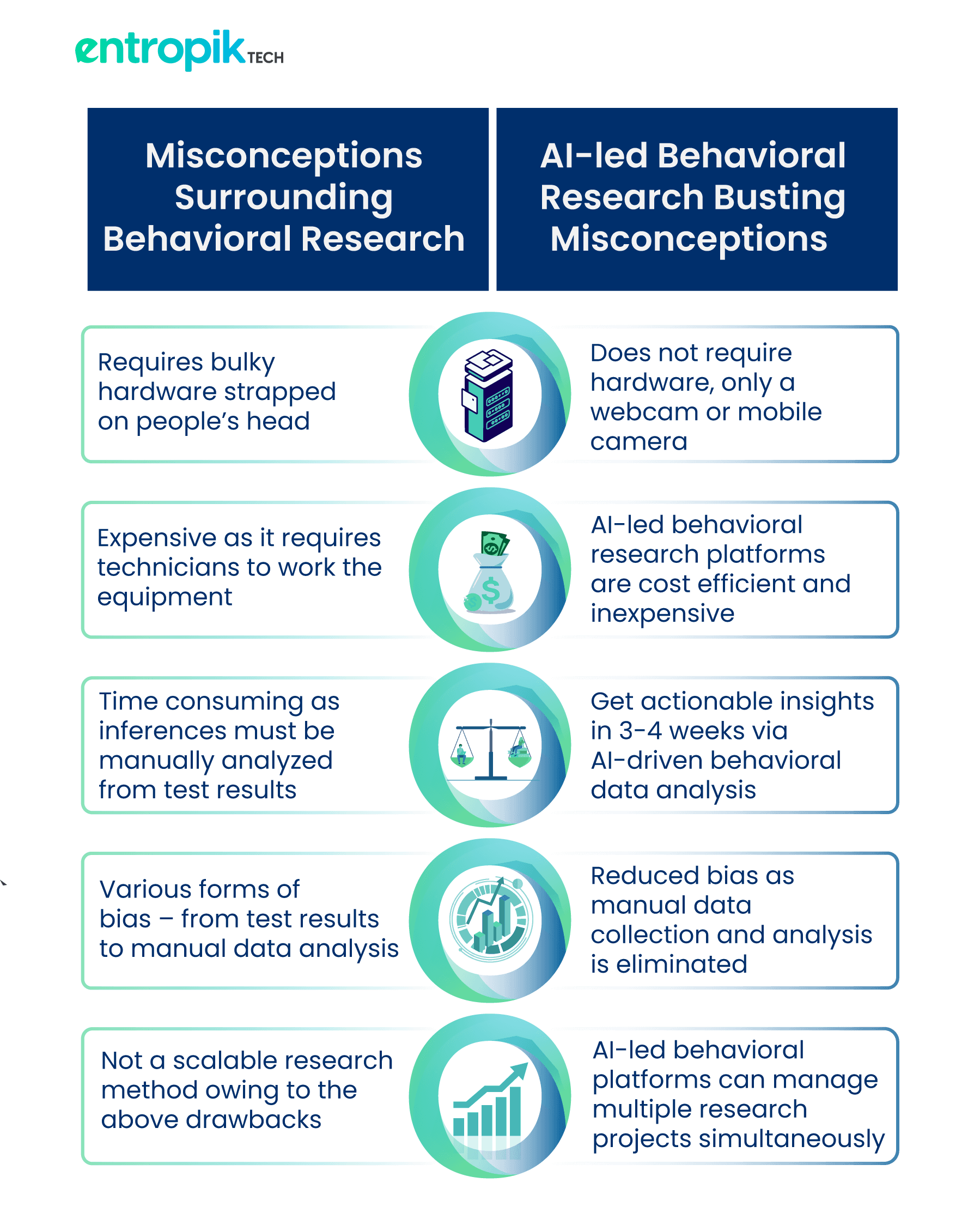 AI-led behavioral research