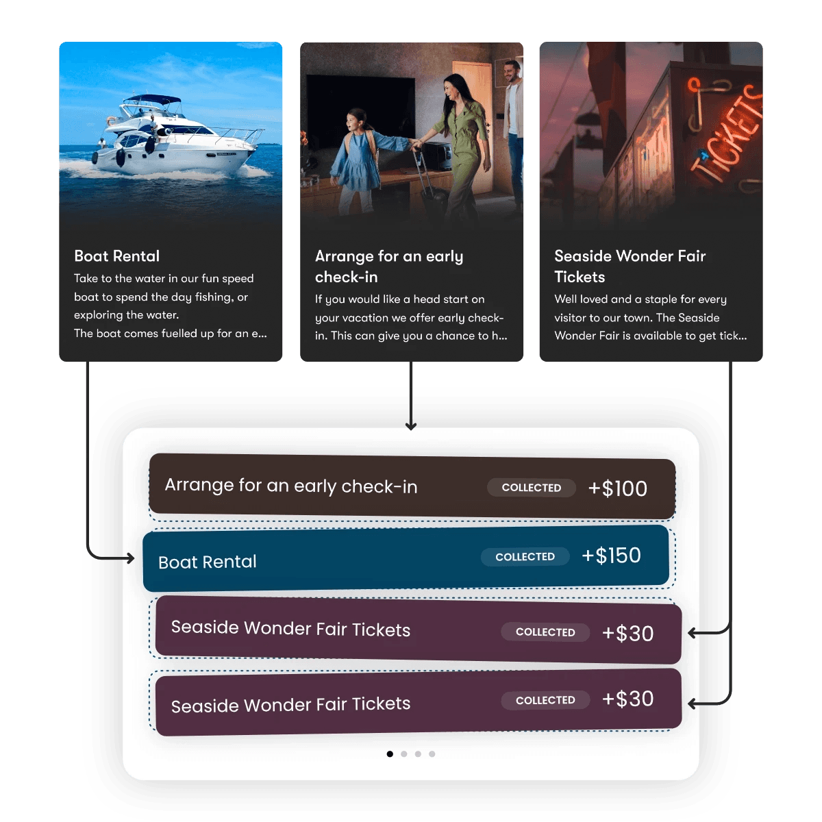 Screenshot of additional revenue options including transport and operator-led upsells