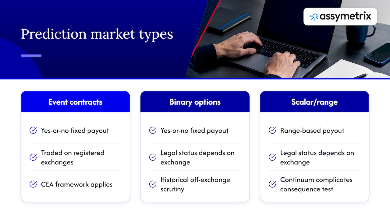Comparison of three prediction contract types