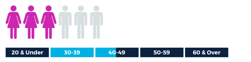 Debt-Stress-Women-Age