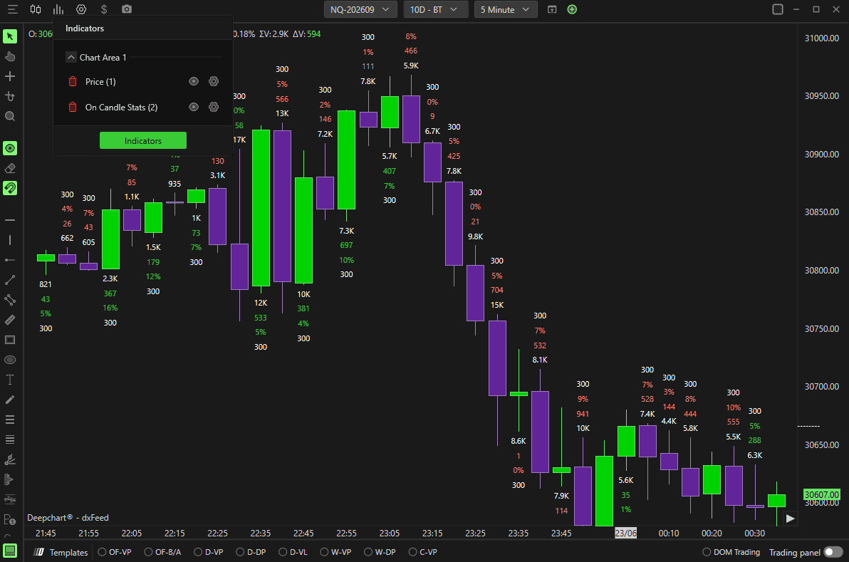 On Candle Stats indicator with timer