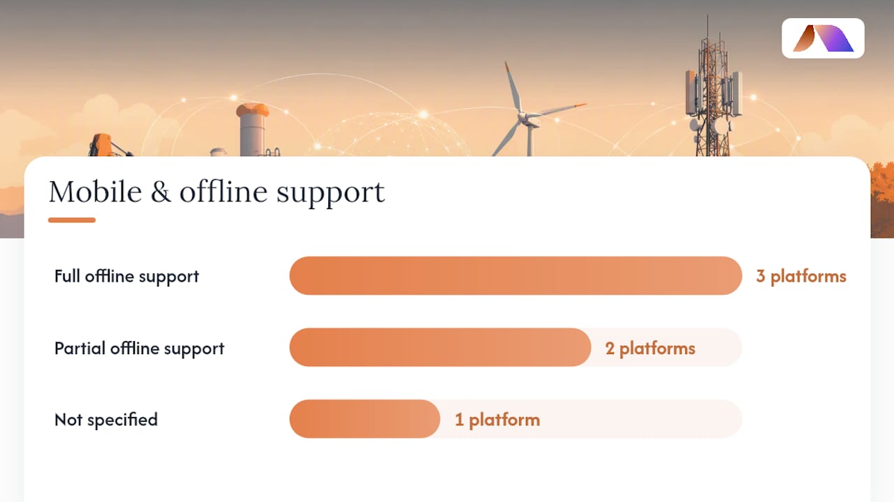 Comparison infographic of AI maintenance platforms