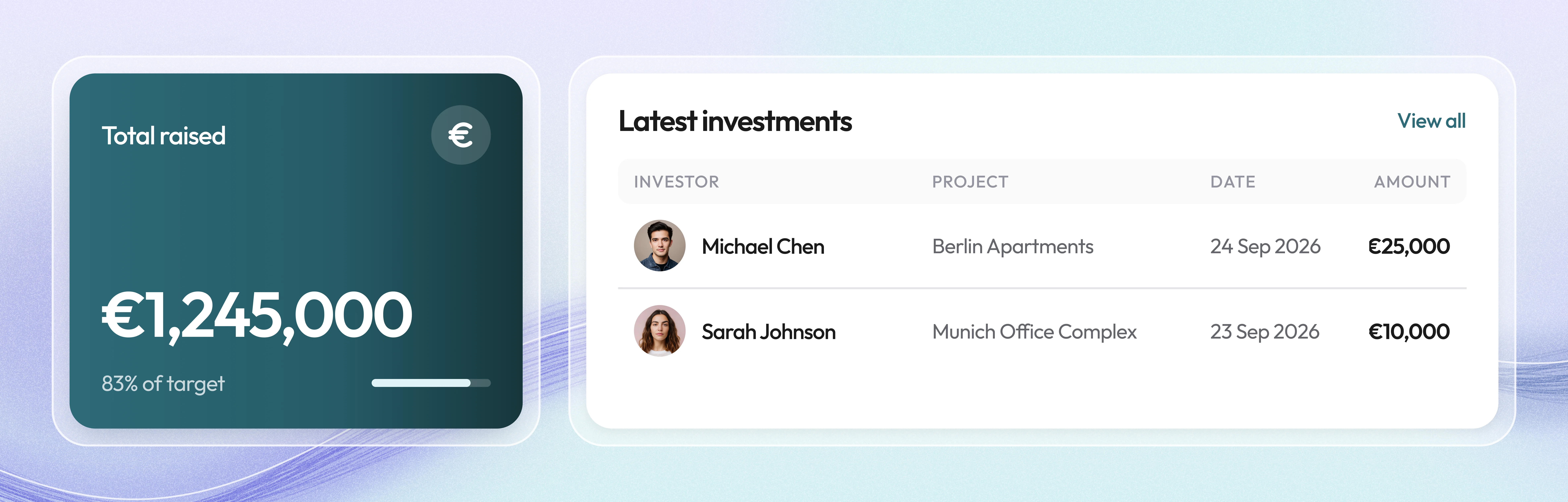 Finanzierungs-Dashboard: Gesamtbetrag und Investor-Transaktionen