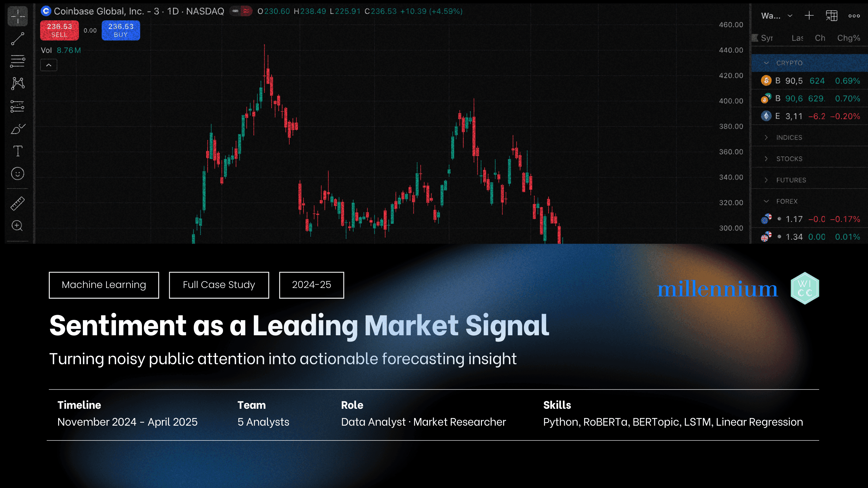 Sentiment as a Leading Market Signal