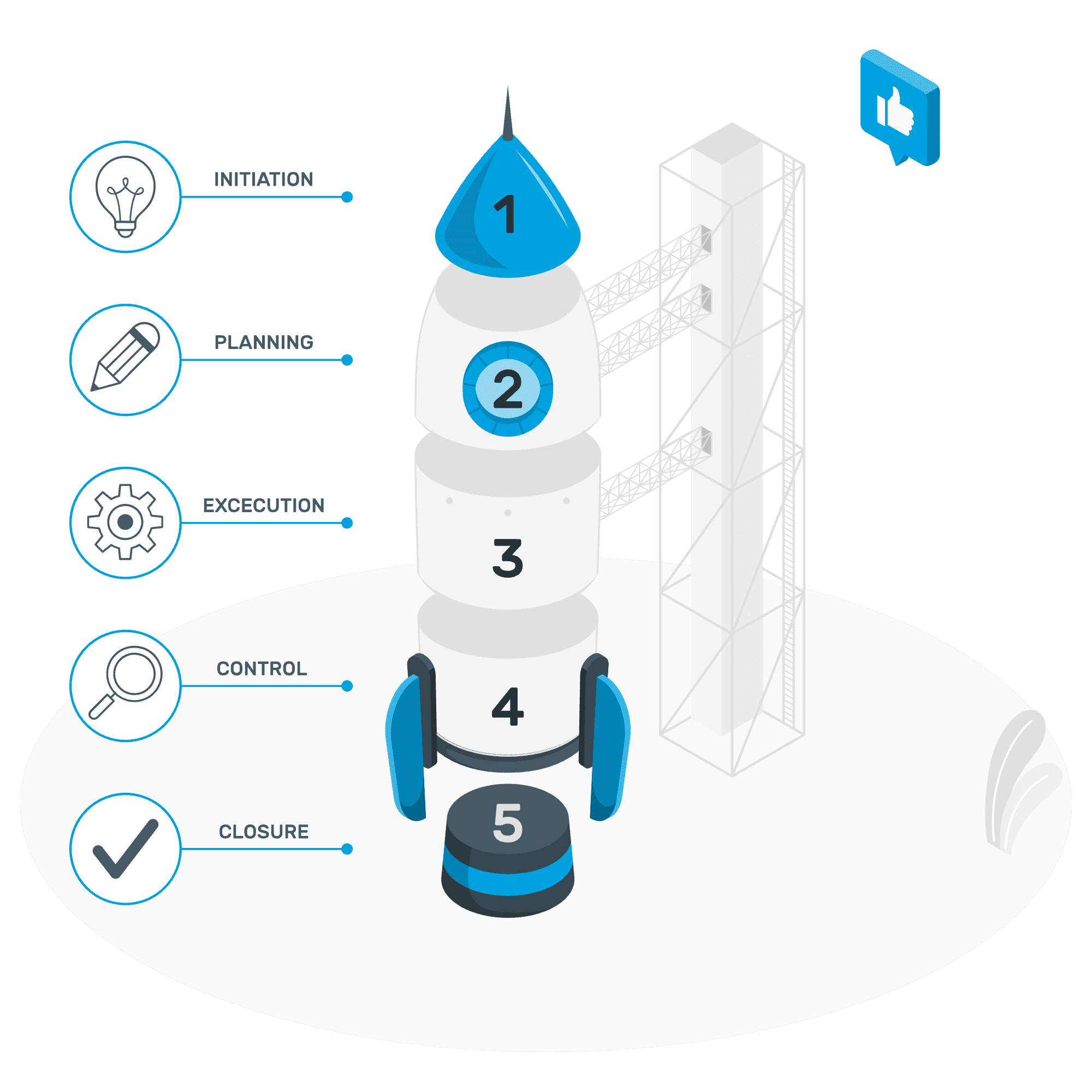 Project Lifecycle Tracking