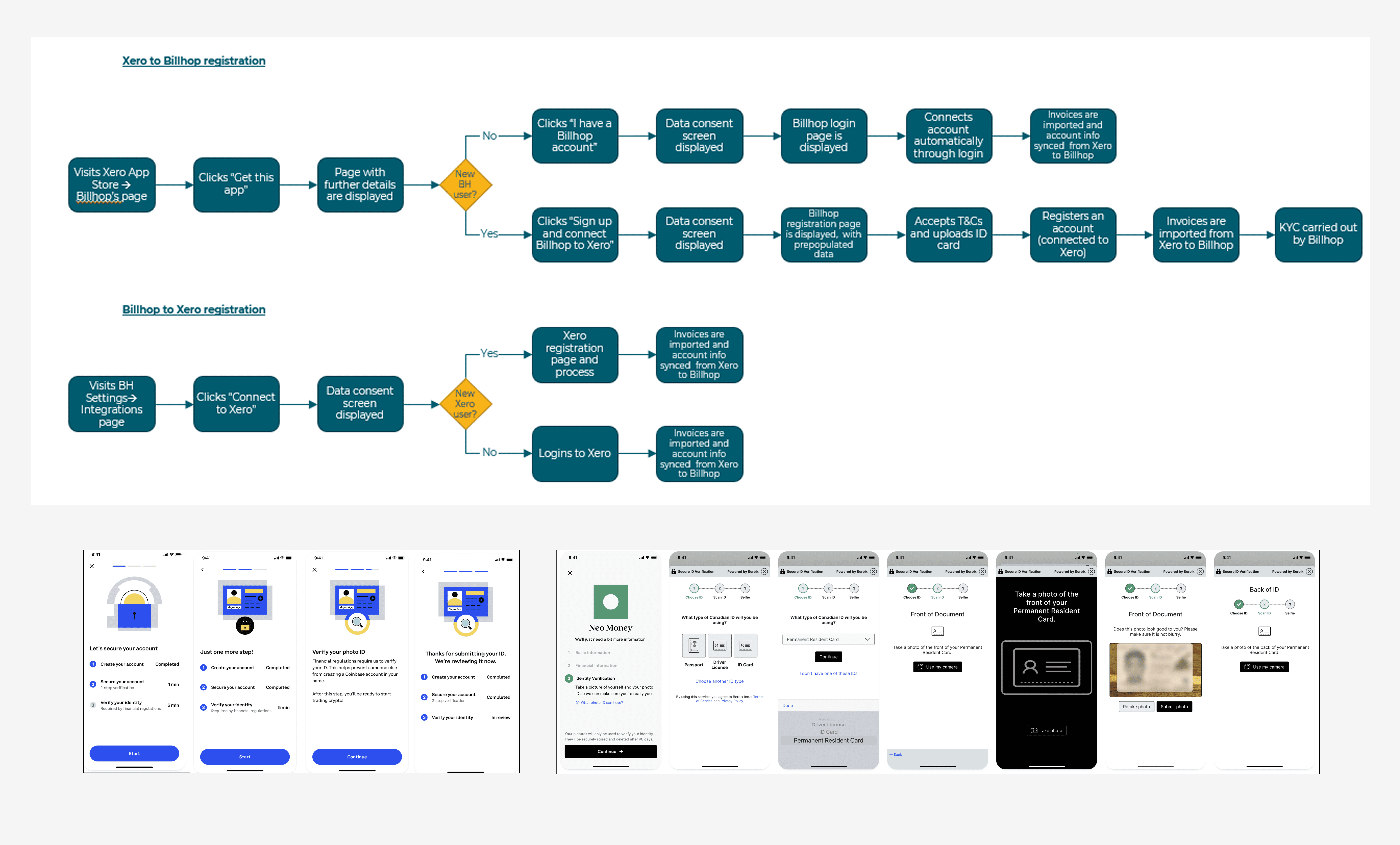 Customer Journey mapping