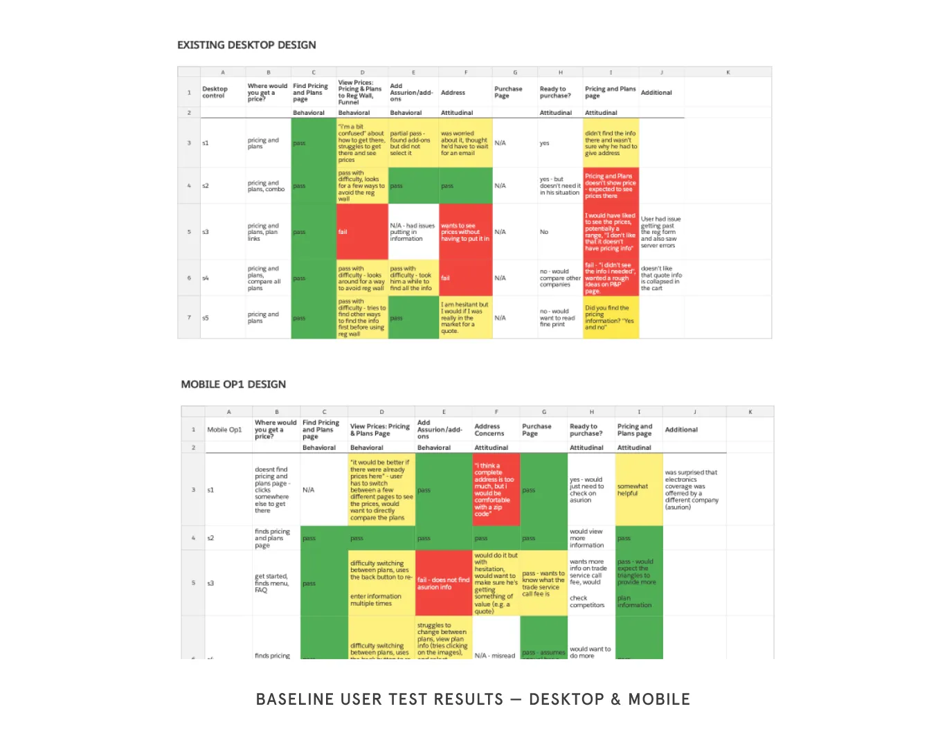 Usability test results