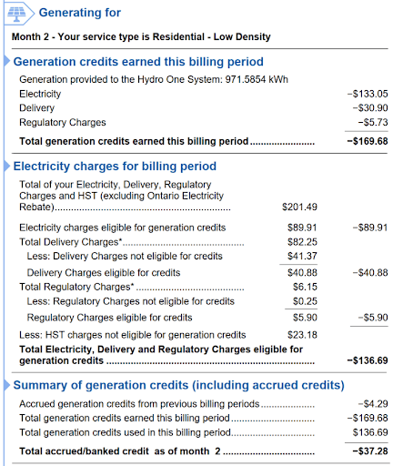 Net Metering Hydro One Comparison