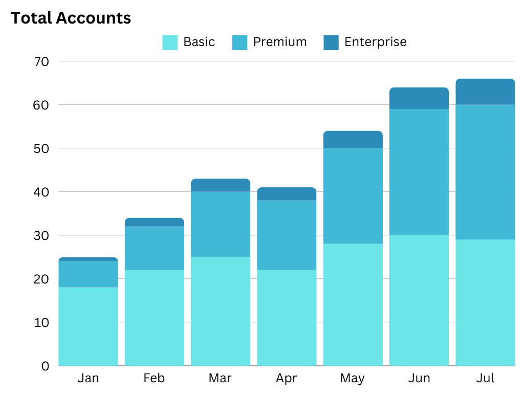 Total Accounts