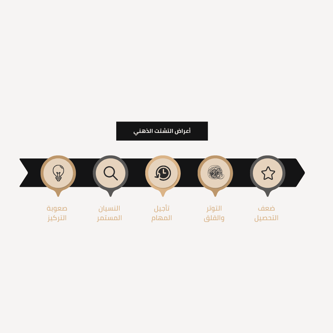 انفوجرافيك عن التشتت الذهني في التعليم عن البعد