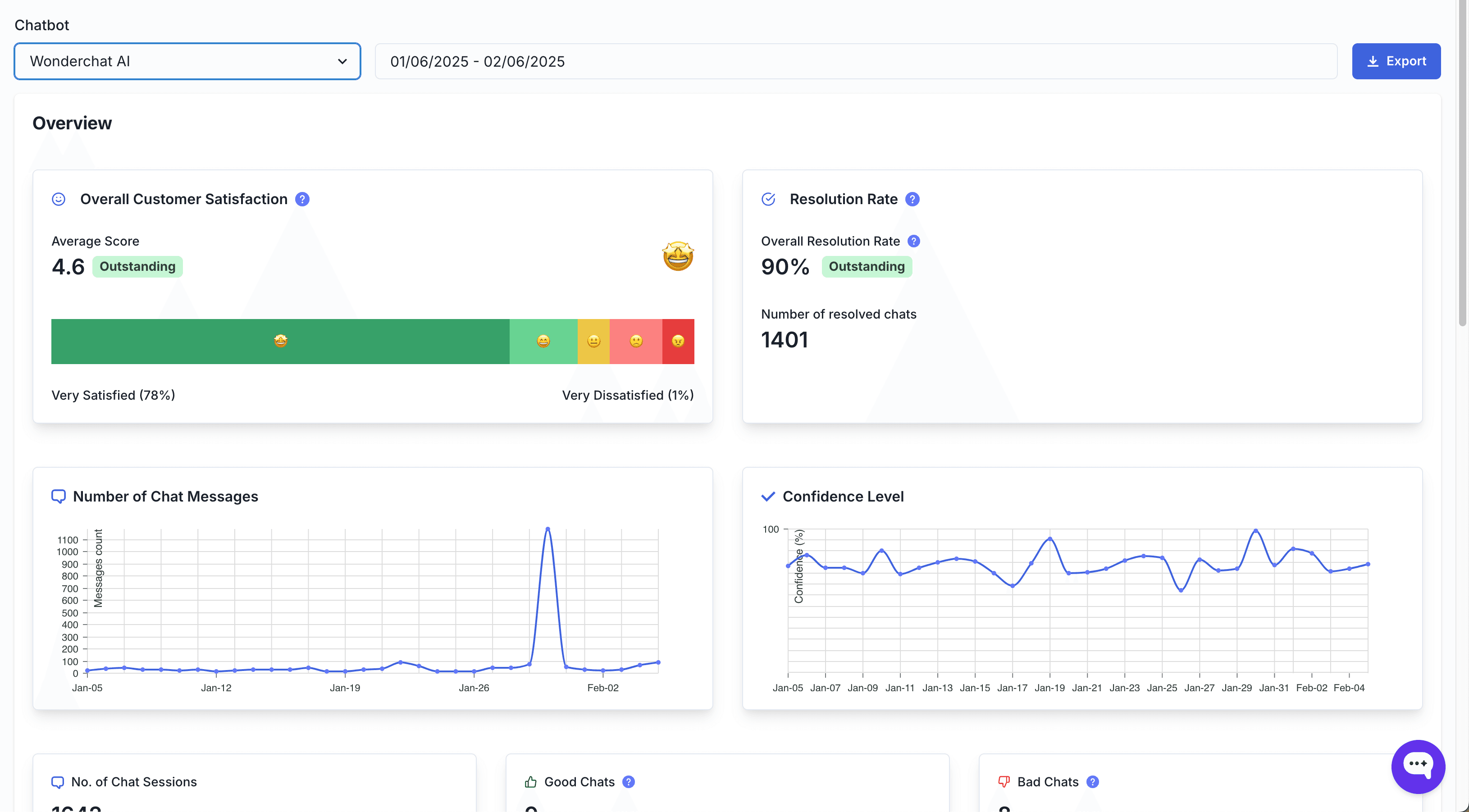 Wonderchat AI Analytics