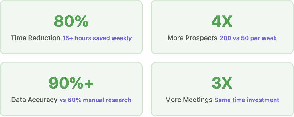 Fast Prospect Research Results