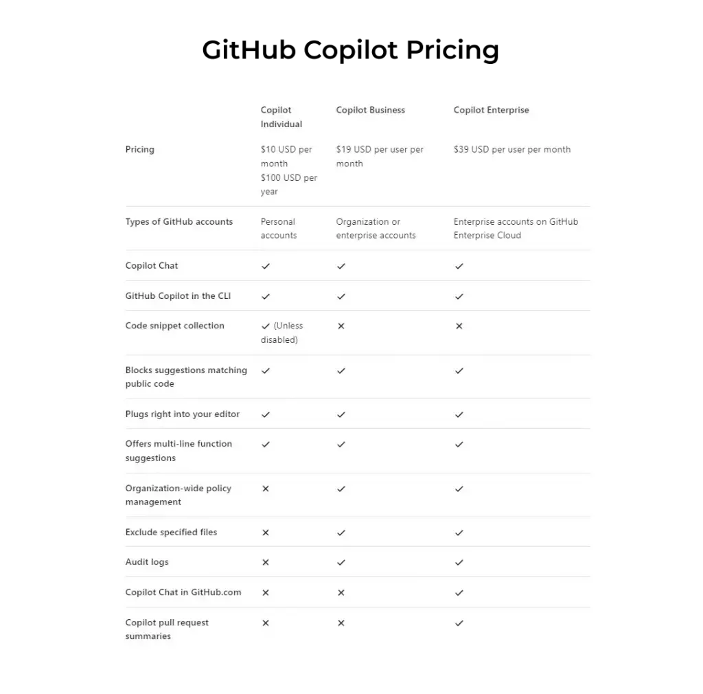 Github pricing