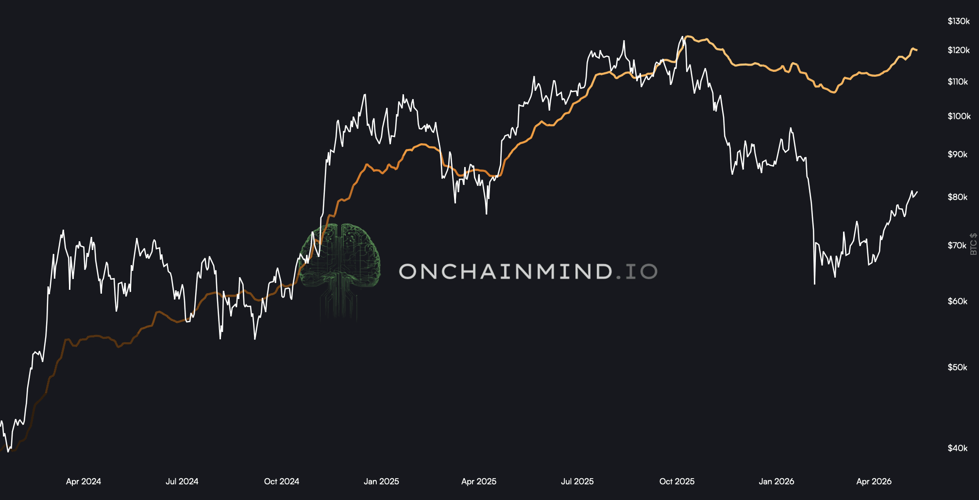ETFs - BTC Held
