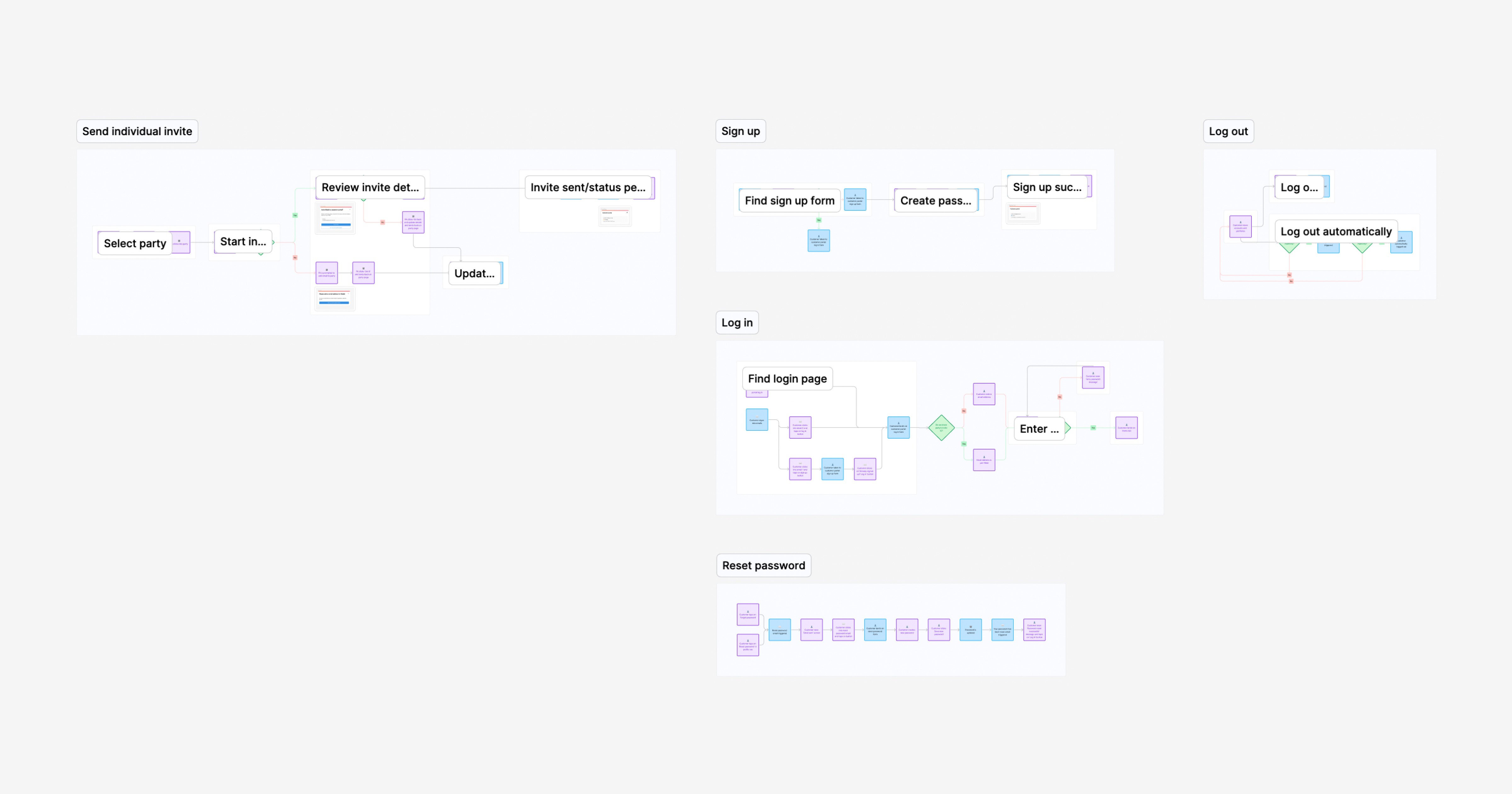CP_User journey