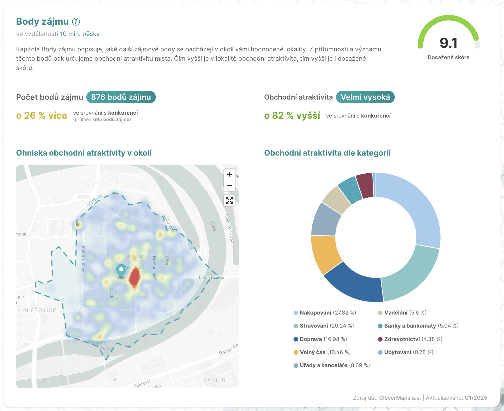 Obchodní atraktivita místa v MarketSpot