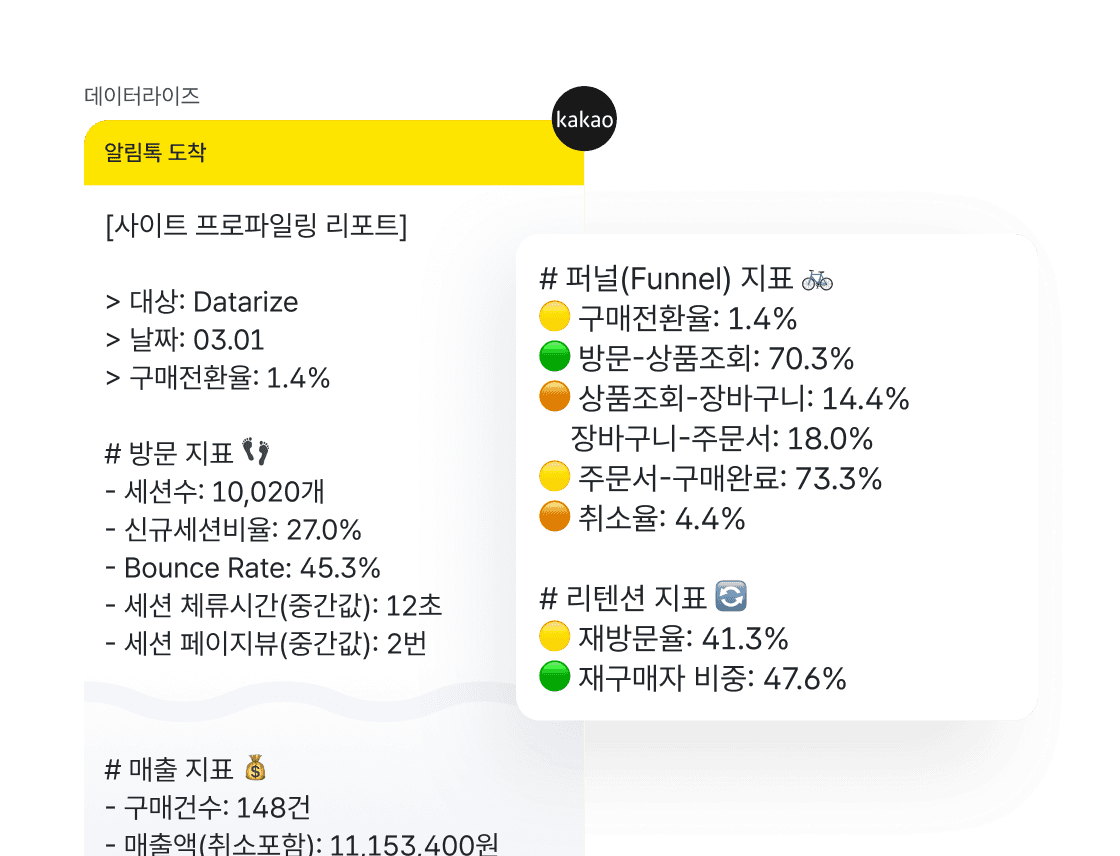 데일리 리포트 카카오톡 화면