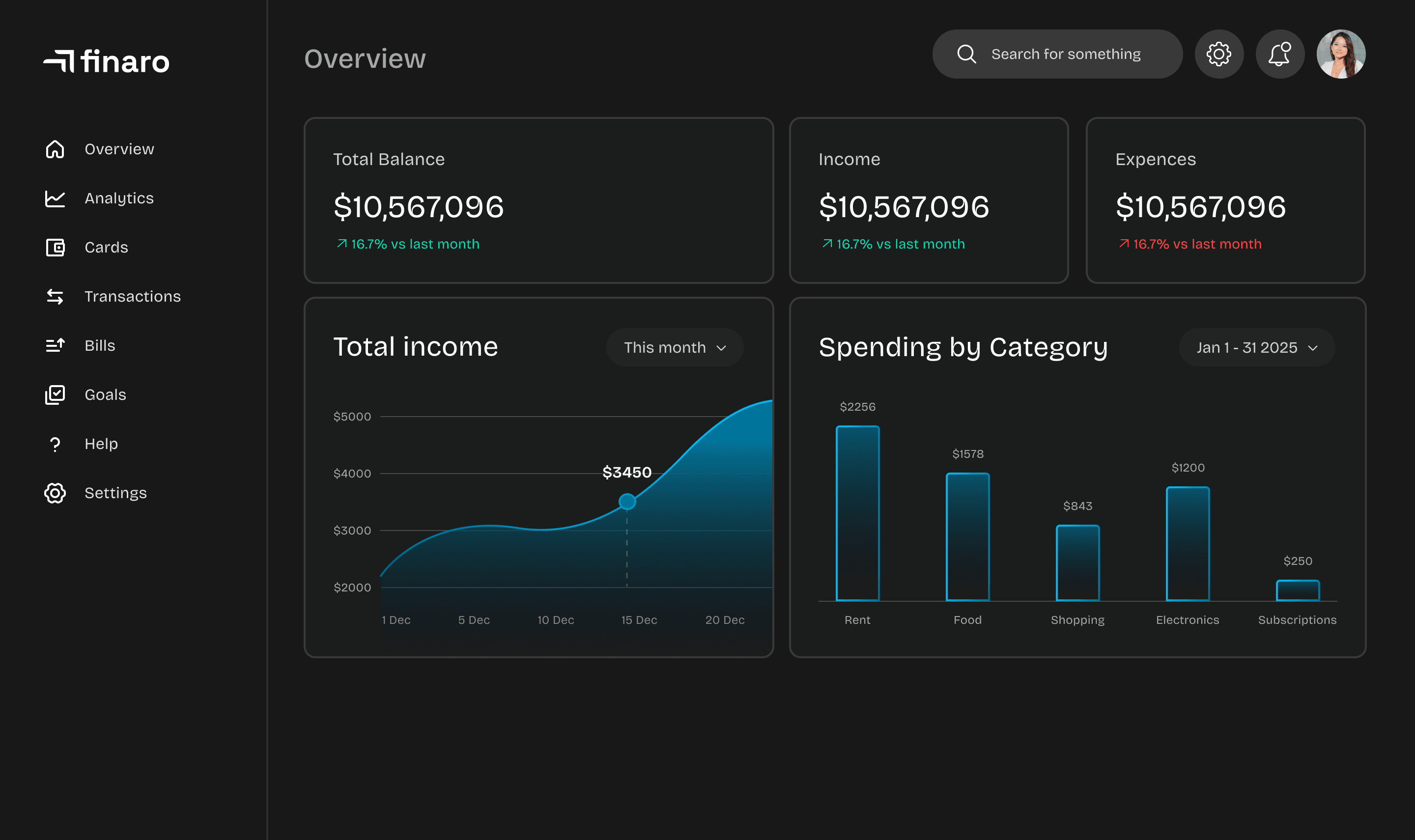 Dashboard displaying statistical data with graphs and charts, highlighting trends in various metrics over time.
