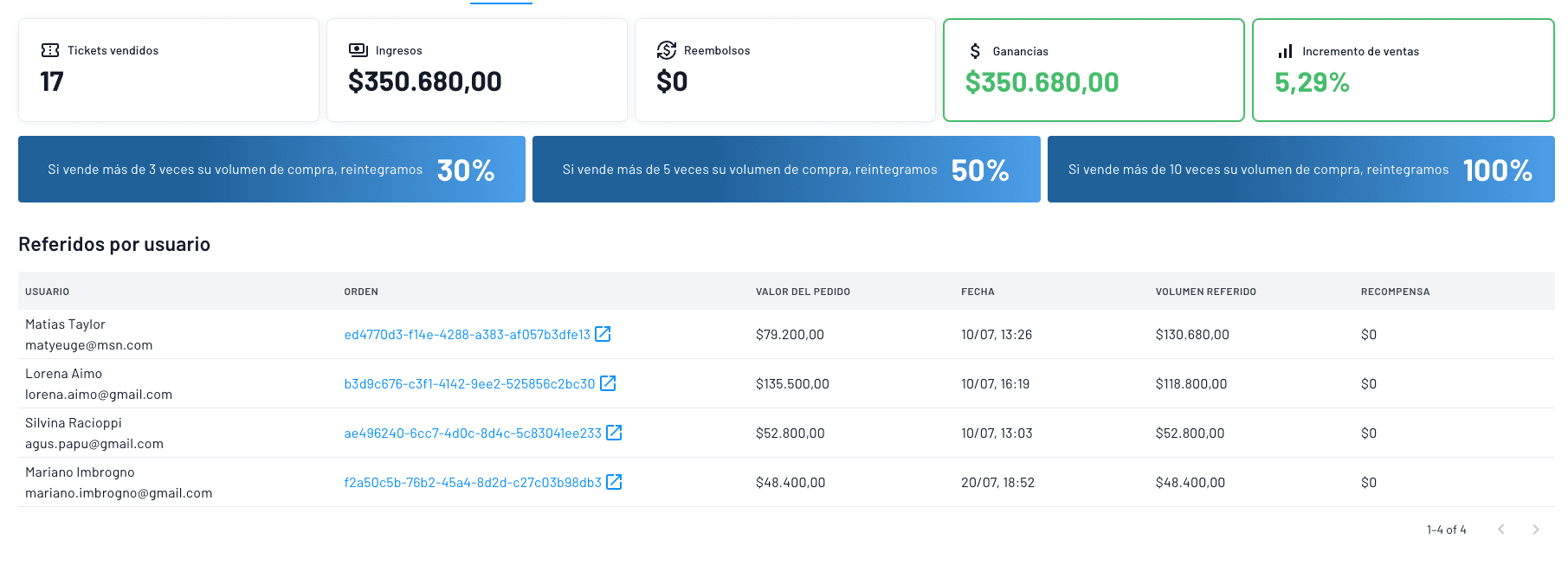 panel de referido para monitoreo de ventas