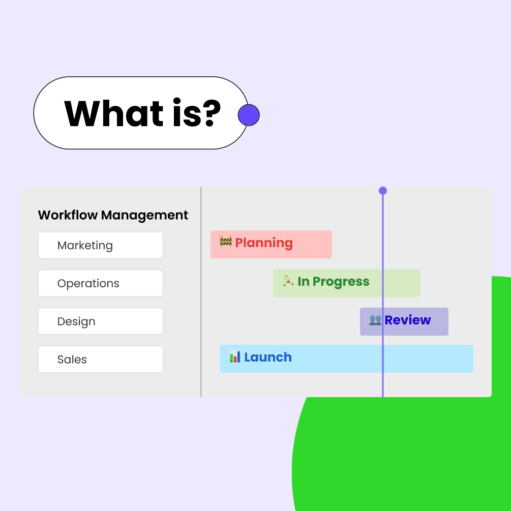 What Is Workflow Management? Benefits, Types & Best Practices