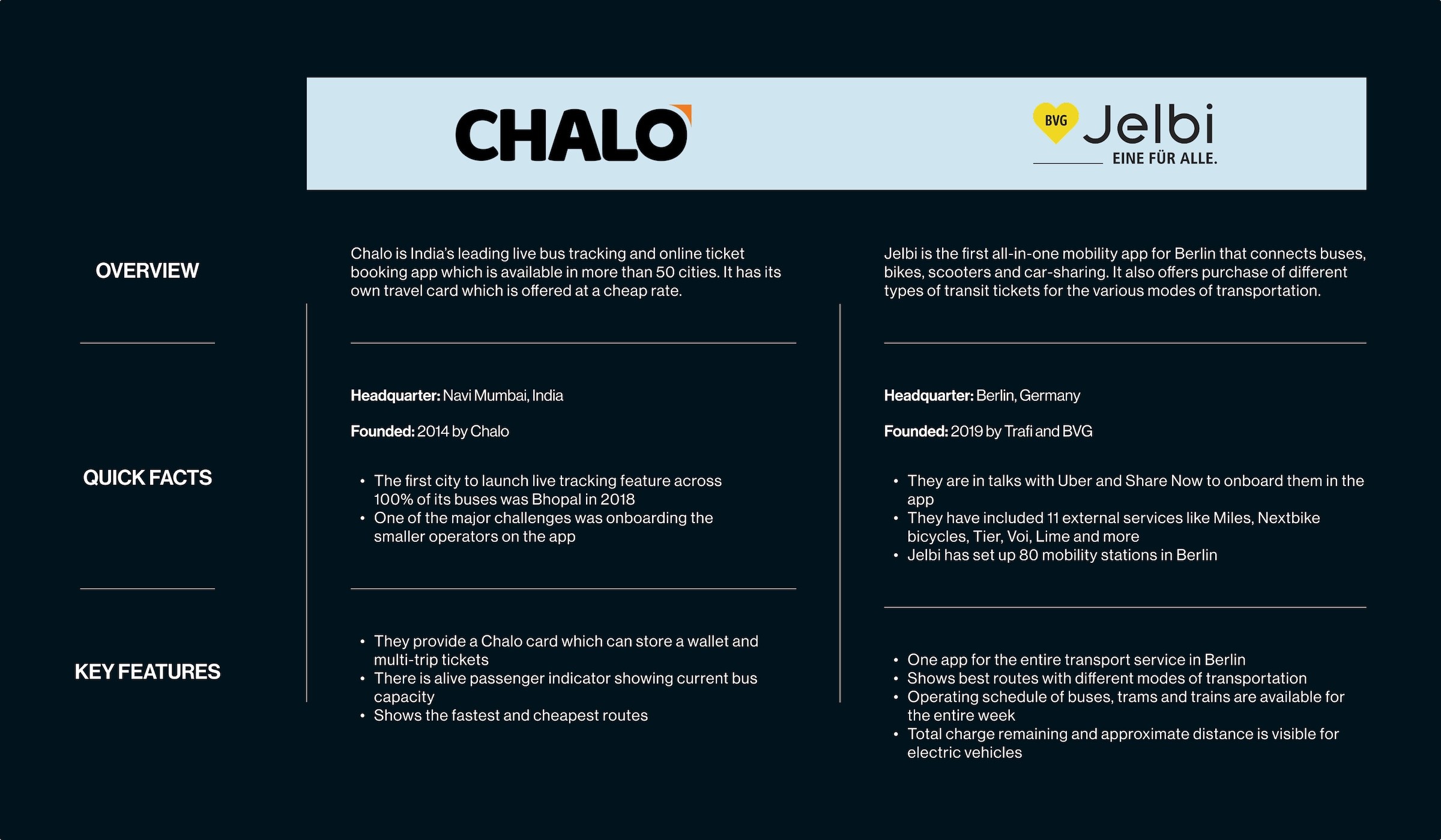 Market research of Chalo and Jelbi - Two transit apps
