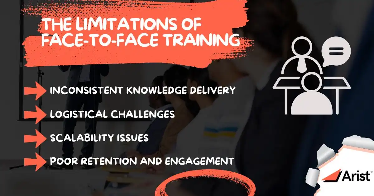 The Limitations of Face-to-Face Training