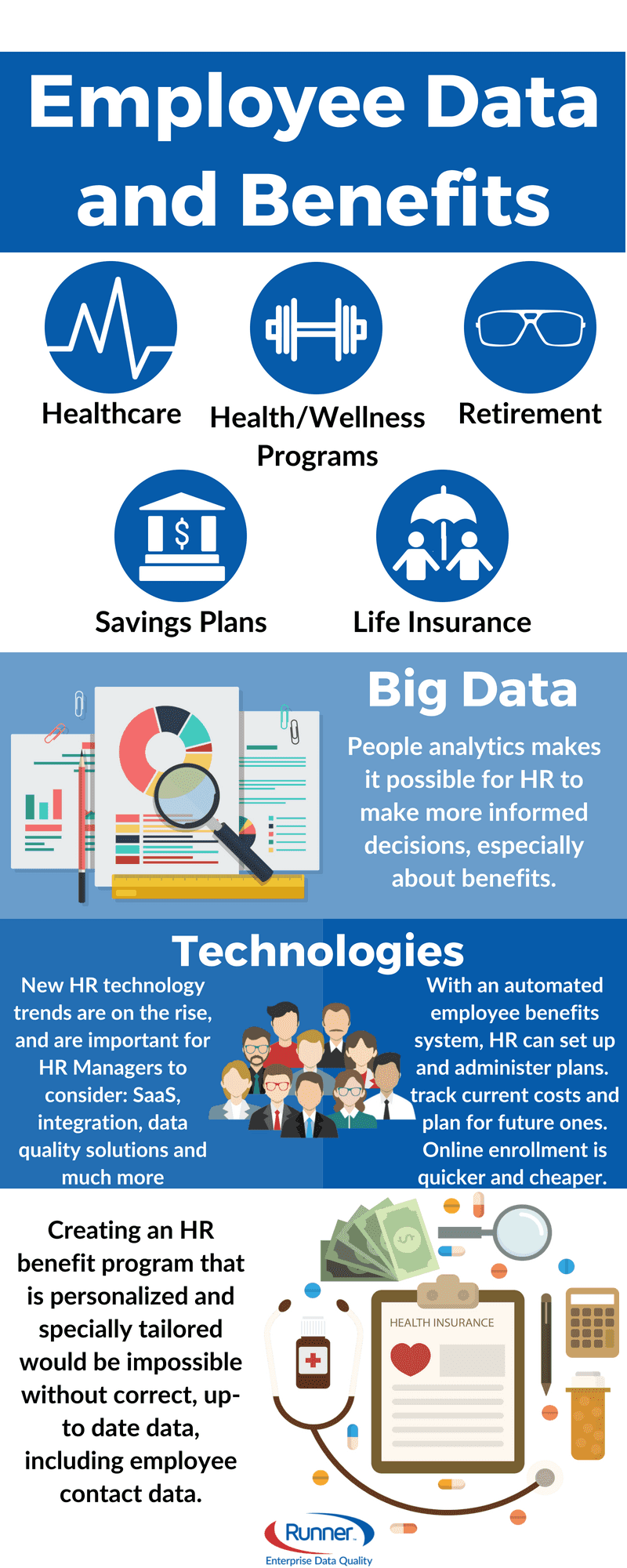 Employee Data Benefits Infographic