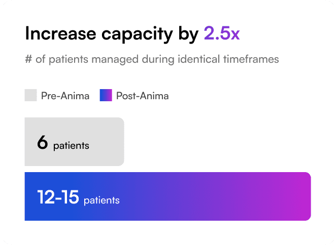 Increase capacity by 2.5x