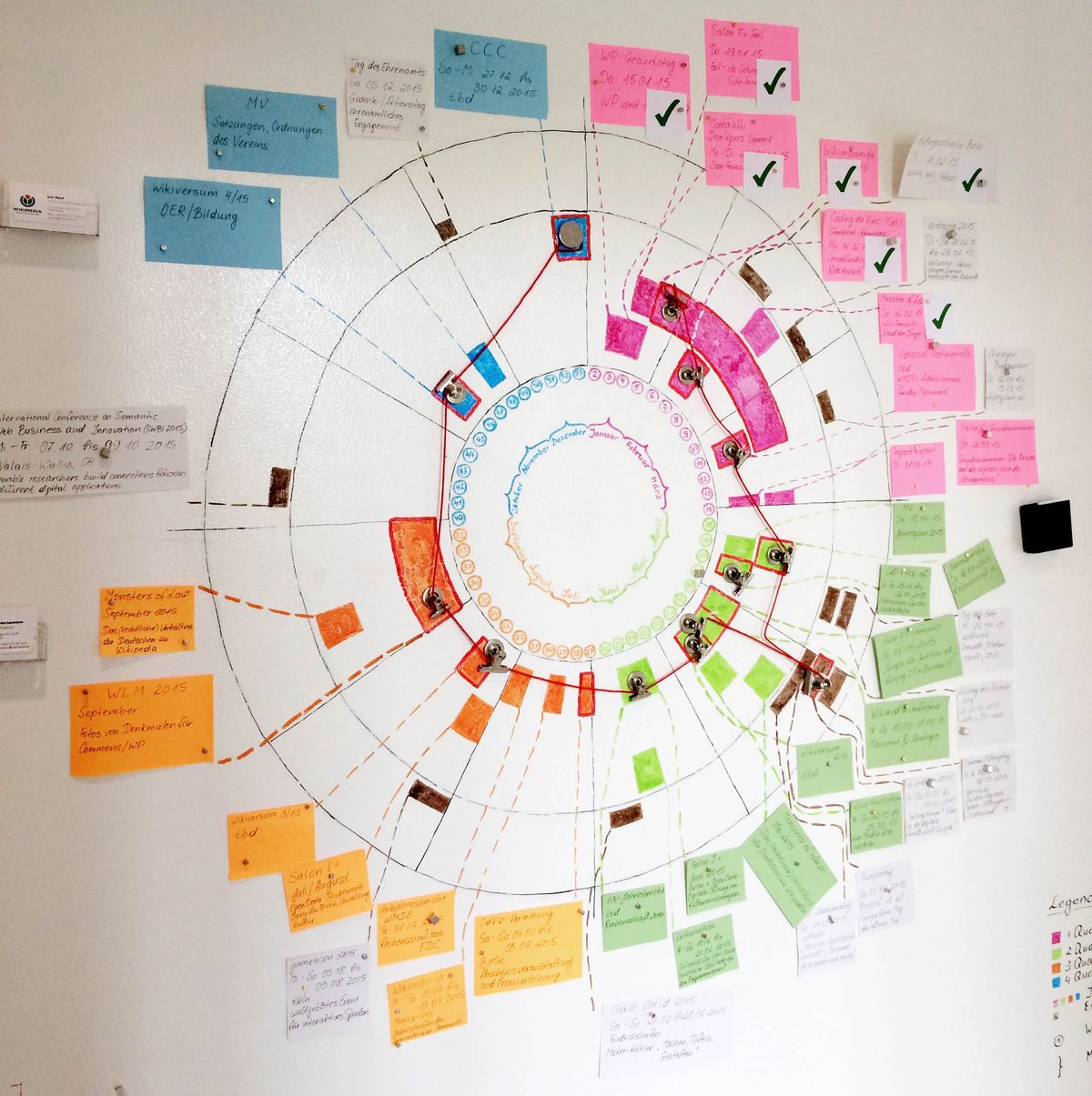 User research wheel